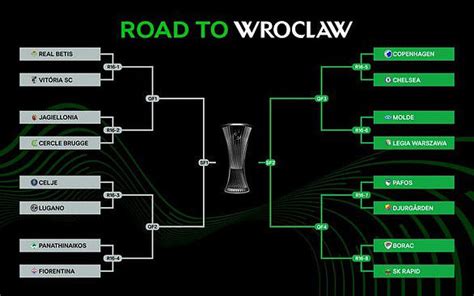 live draw grabpools|Europa League draw & Europa Conference League draw LIVE: .